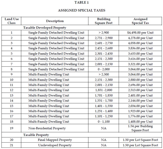 CFD 13-1 Special Taxes table